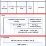 ble structure