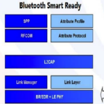 ble structure