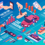 Unlocking the Potential of Bluetooth Beacons in Automotive Applications