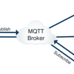 ¿Cómo funciona MQTT?
