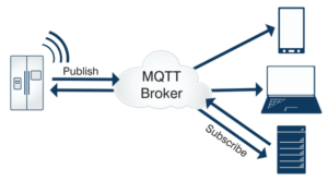 ¿Cómo funciona MQTT?