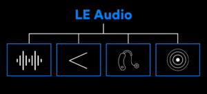 Bluetooth LE Audio: The Future of Wireless Audio