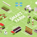 The Advantages of Implementing Bluetooth in Smart Agriculture