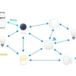 How to configure the Bluetooth Mesh?