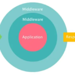 Comprensión del middleware Bluetooth