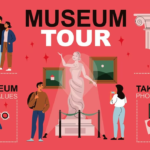 Enhancing Museum Experiences with BLE Beacon Technology