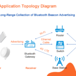 Balises Bluetooth Low Energy : Présentation complète et applications